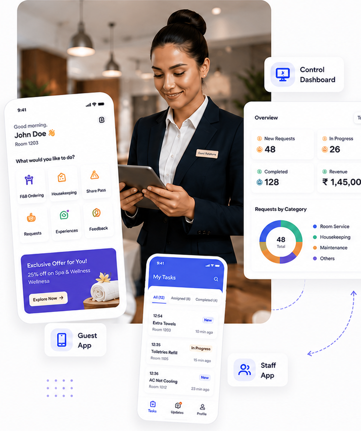 Guest app, staff app, and control dashboard connected as one hospitality platform
